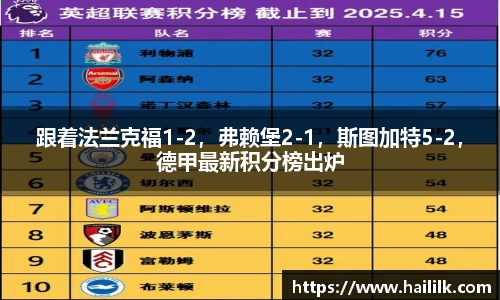 跟着法兰克福1-2，弗赖堡2-1，斯图加特5-2，德甲最新积分榜出炉